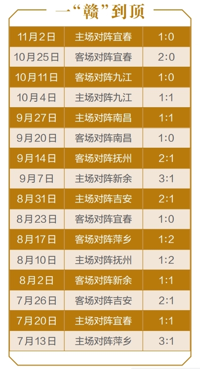 高光时刻!赣州队登顶“赣超”冠军掠影