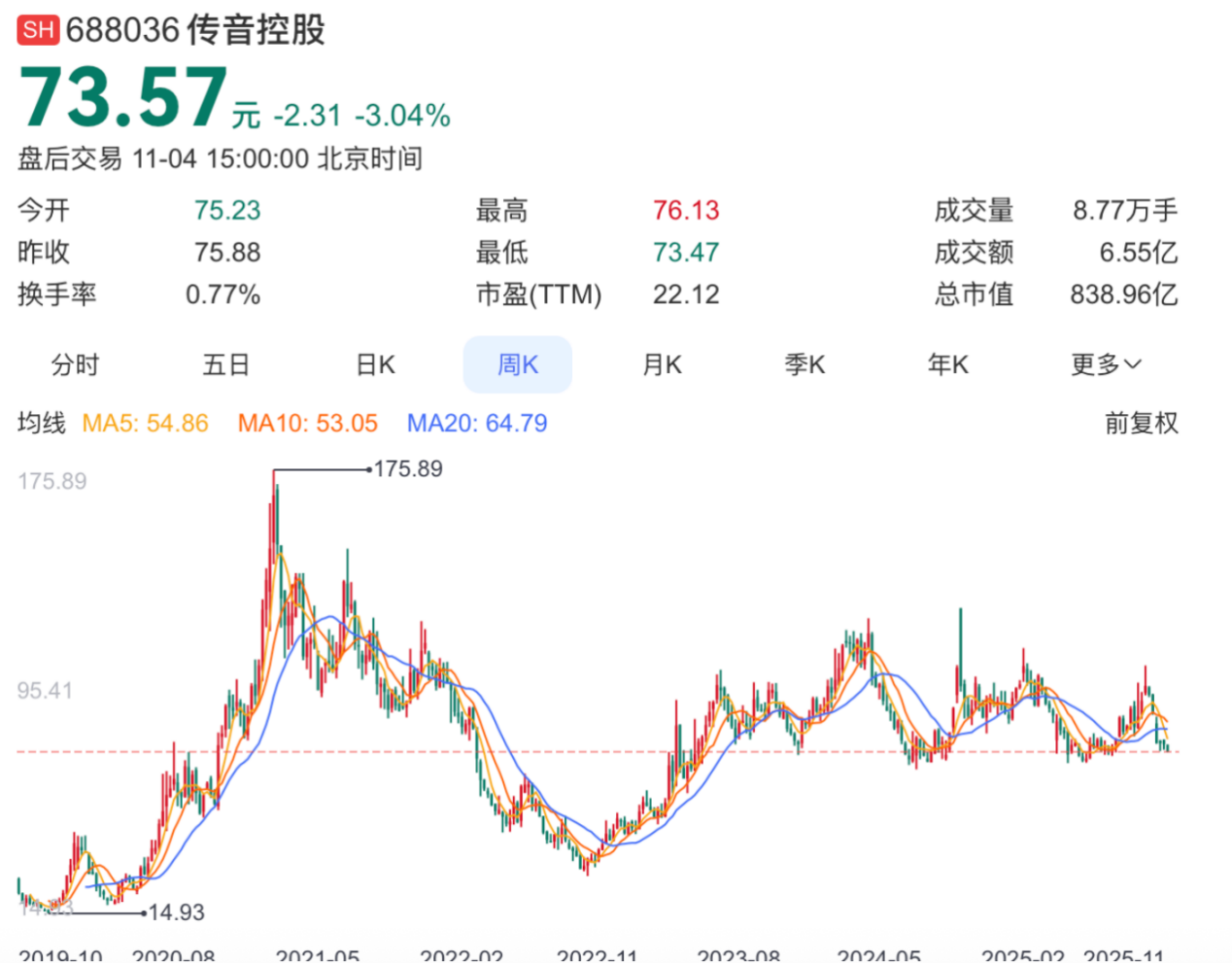 利润暴降45%,“非洲手机之王”为何突然不“香”了?