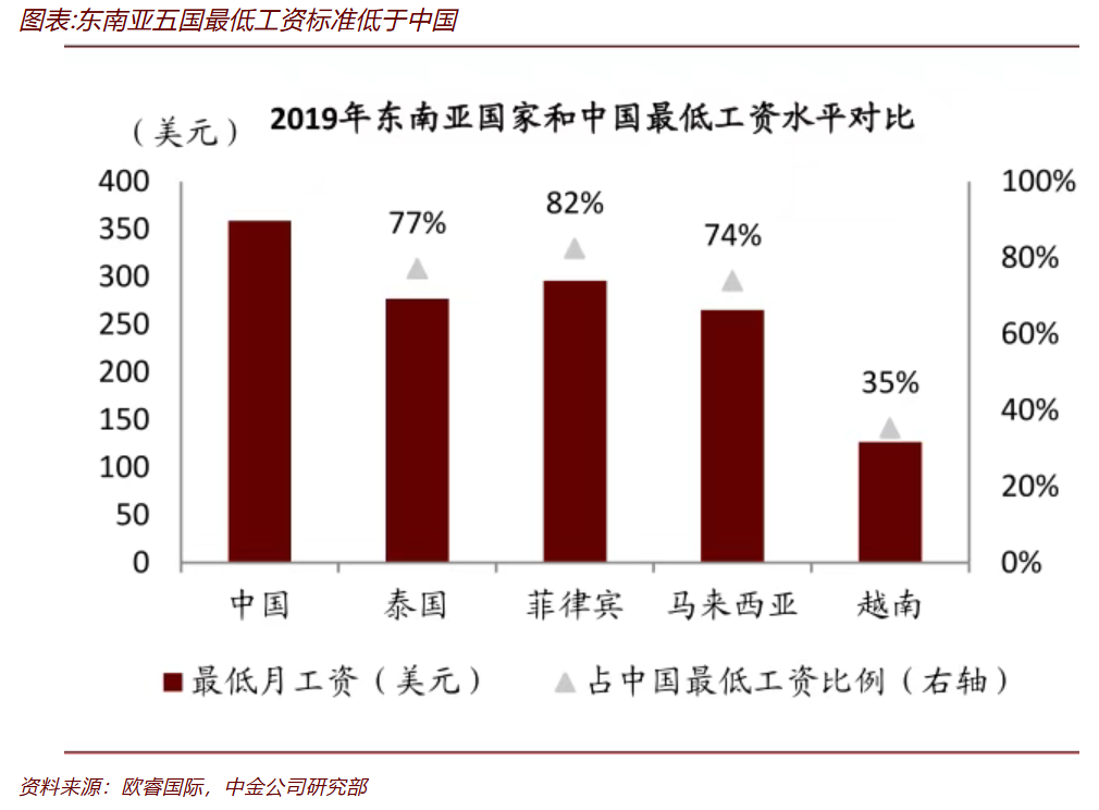图源：中金公司