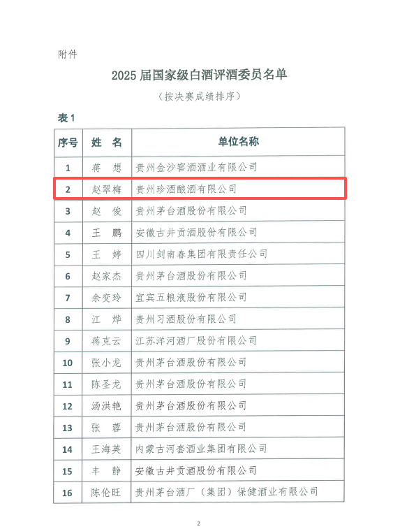 珍酒李渡集团8人获聘中国酒业协会2025届国家级白酒评委