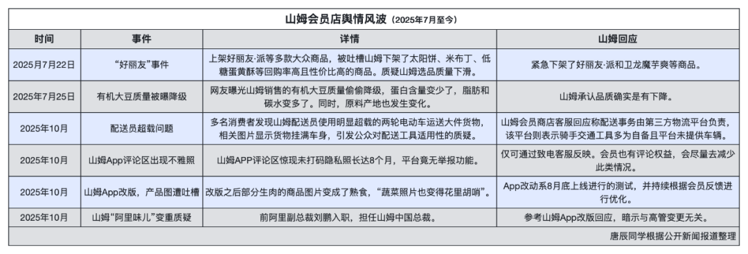 中产会员猛踹山姆“那条好腿”