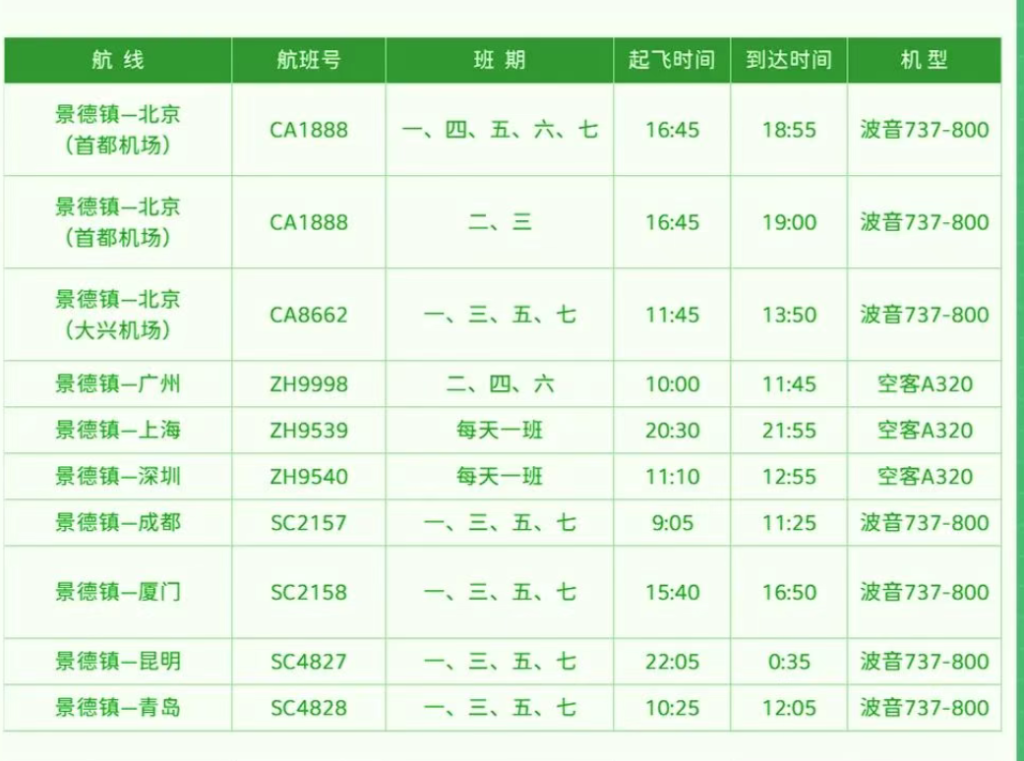 景德镇机场2025年夏秋航班时刻表（部分）