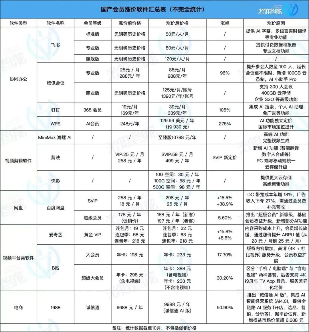 AI时代,中国人终于愿意为软件付费了
