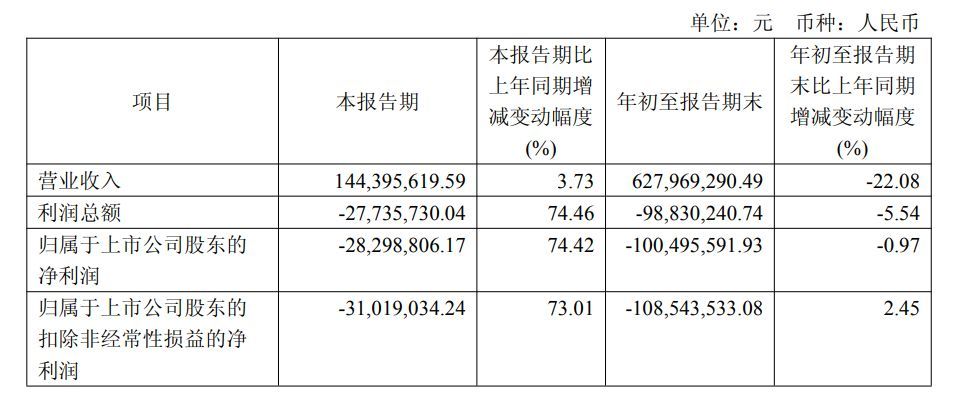 图片来源:金种子酒三季报截图