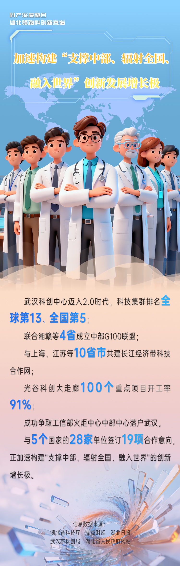 海报|科产深度融合 湖北领跑科创新赛道