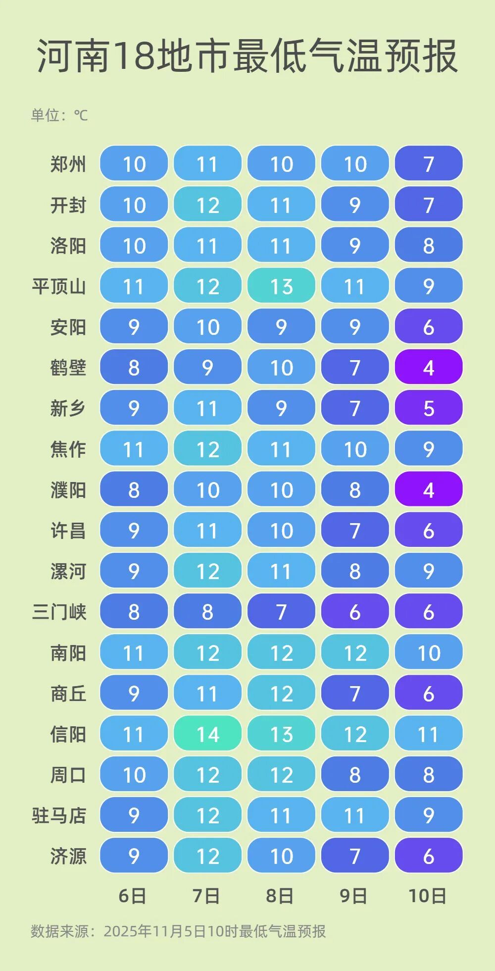 最低气温.jpg