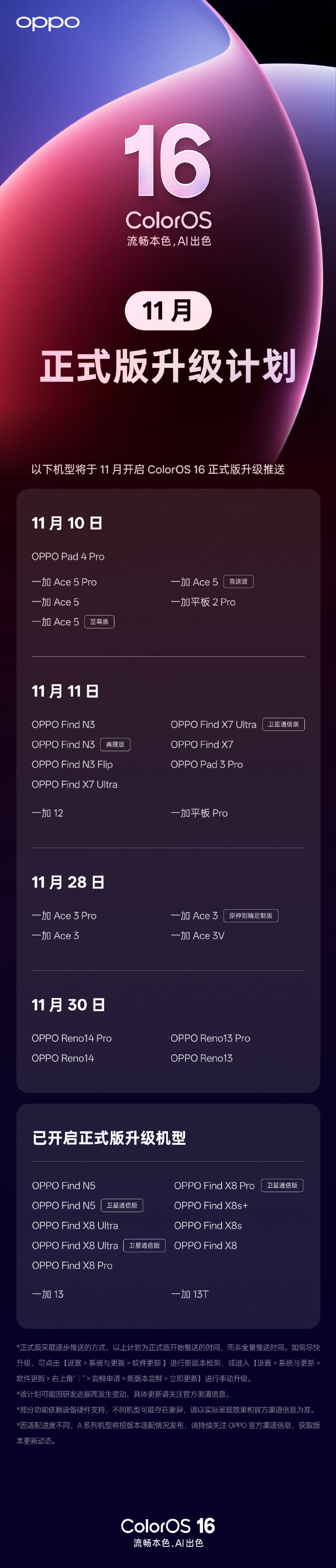 OPPO老机型开启ColorOS 16升级，含Find N3/X7 一加Ace5系列等