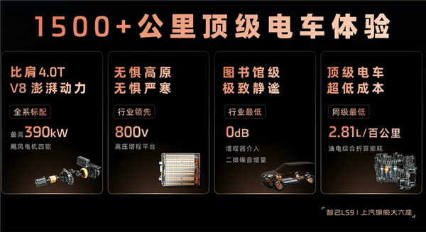 全尺寸SUV也有超低能耗！智己LS9百公里油电综合折算能耗2.81升