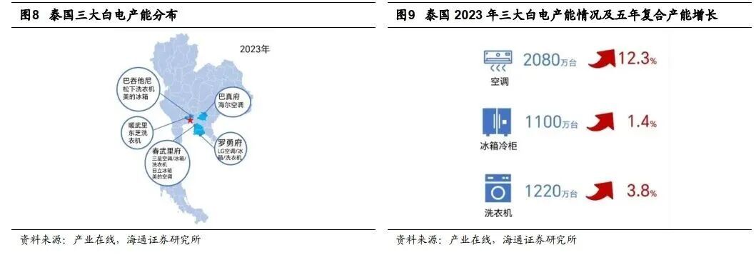 图源：海通证券