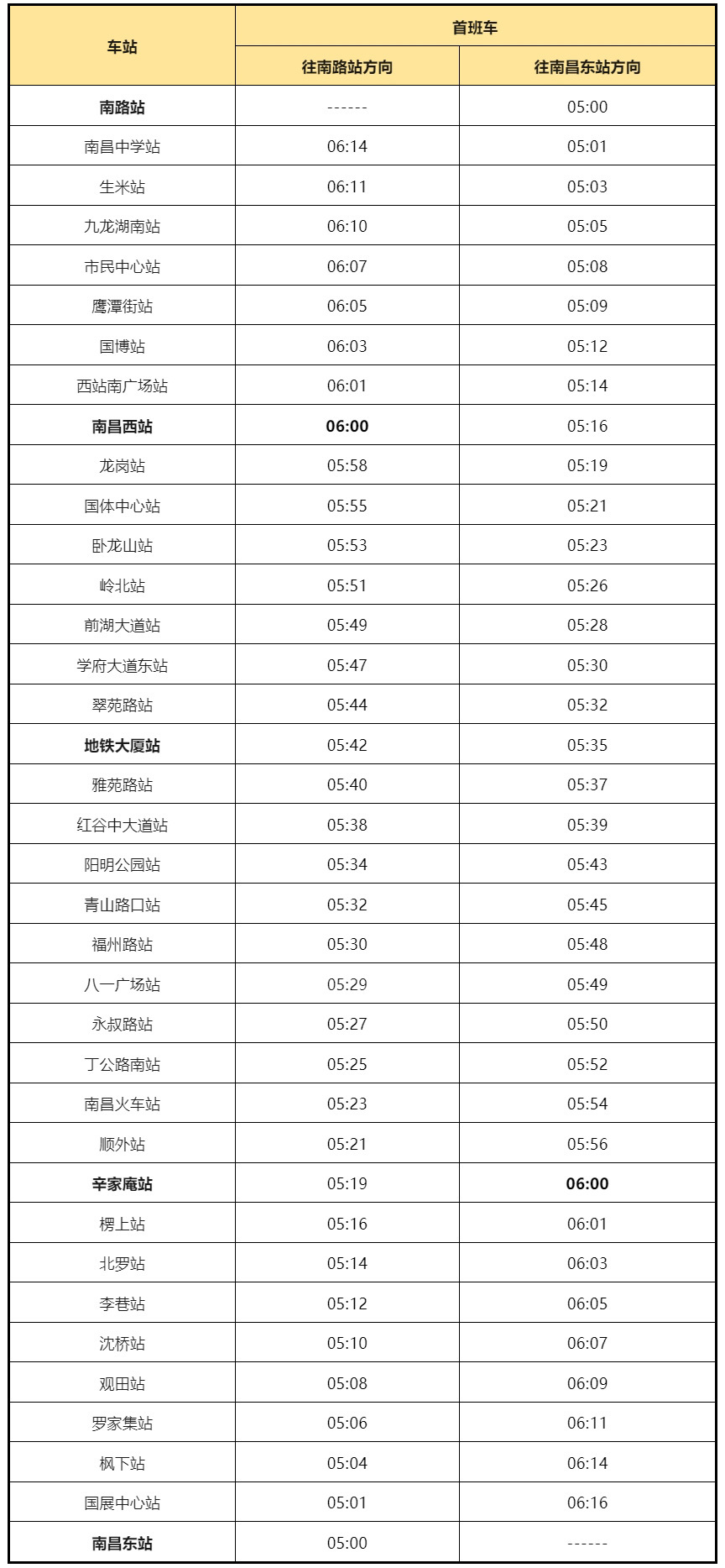 11月9日南昌地铁运营有调整
