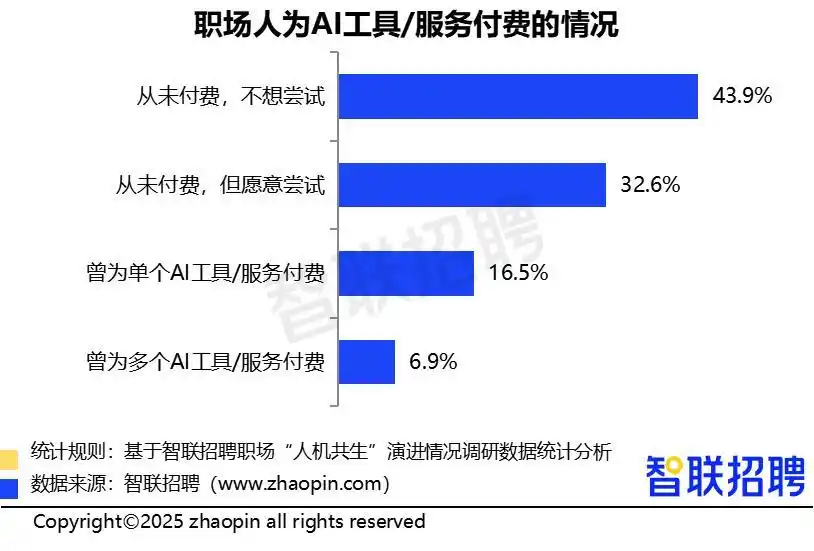 AI时代,中国人终于愿意为软件付费了