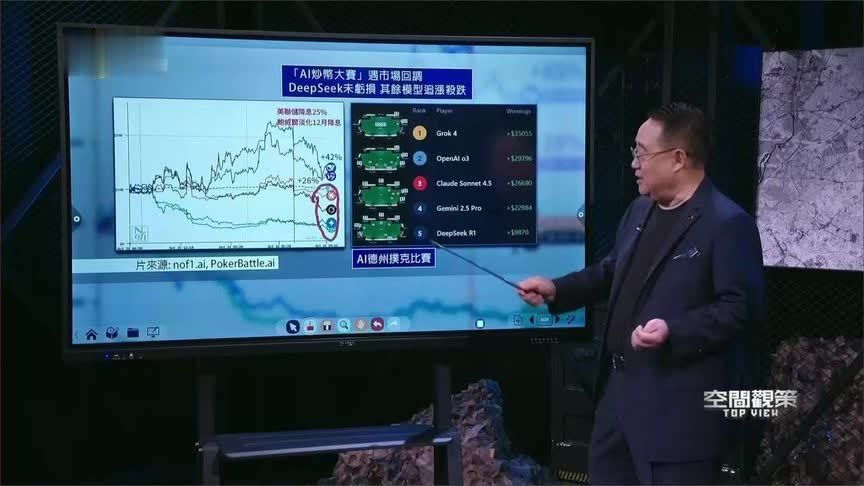 中美多家AI模型比赛炒股、打牌，谁能更胜一筹？