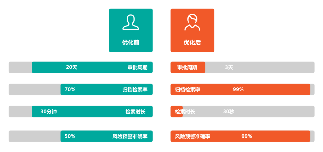 优化前后对比图