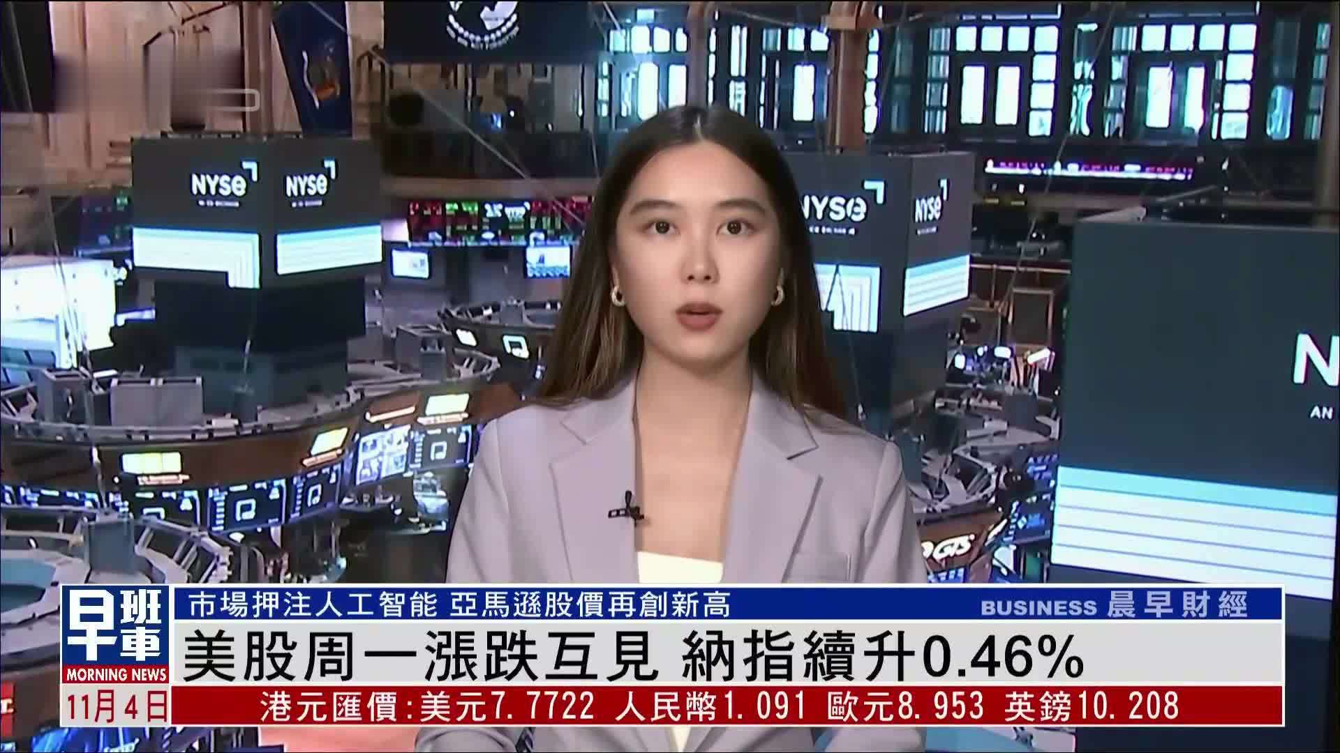 美股周一涨跌互见 纳指续升0.46%