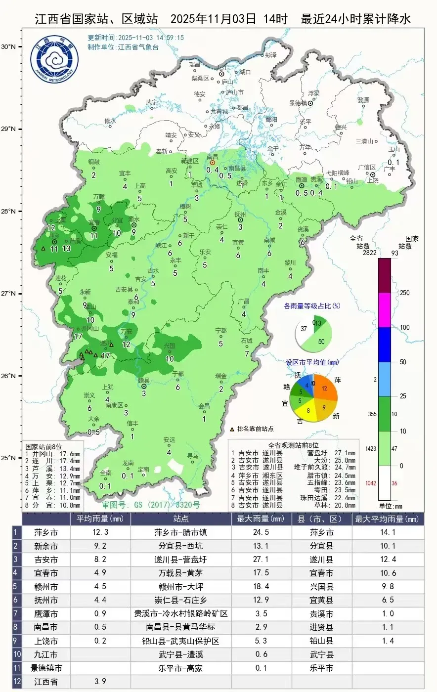 天气趋势