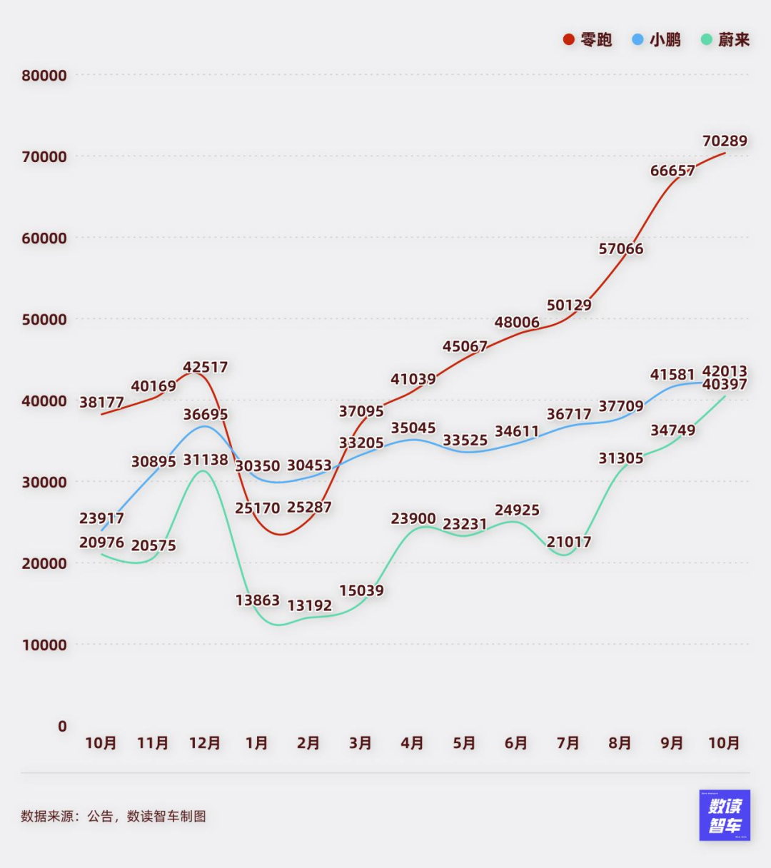 理想起火,小米陷车门质疑,10月国产新能源进入增量拐点