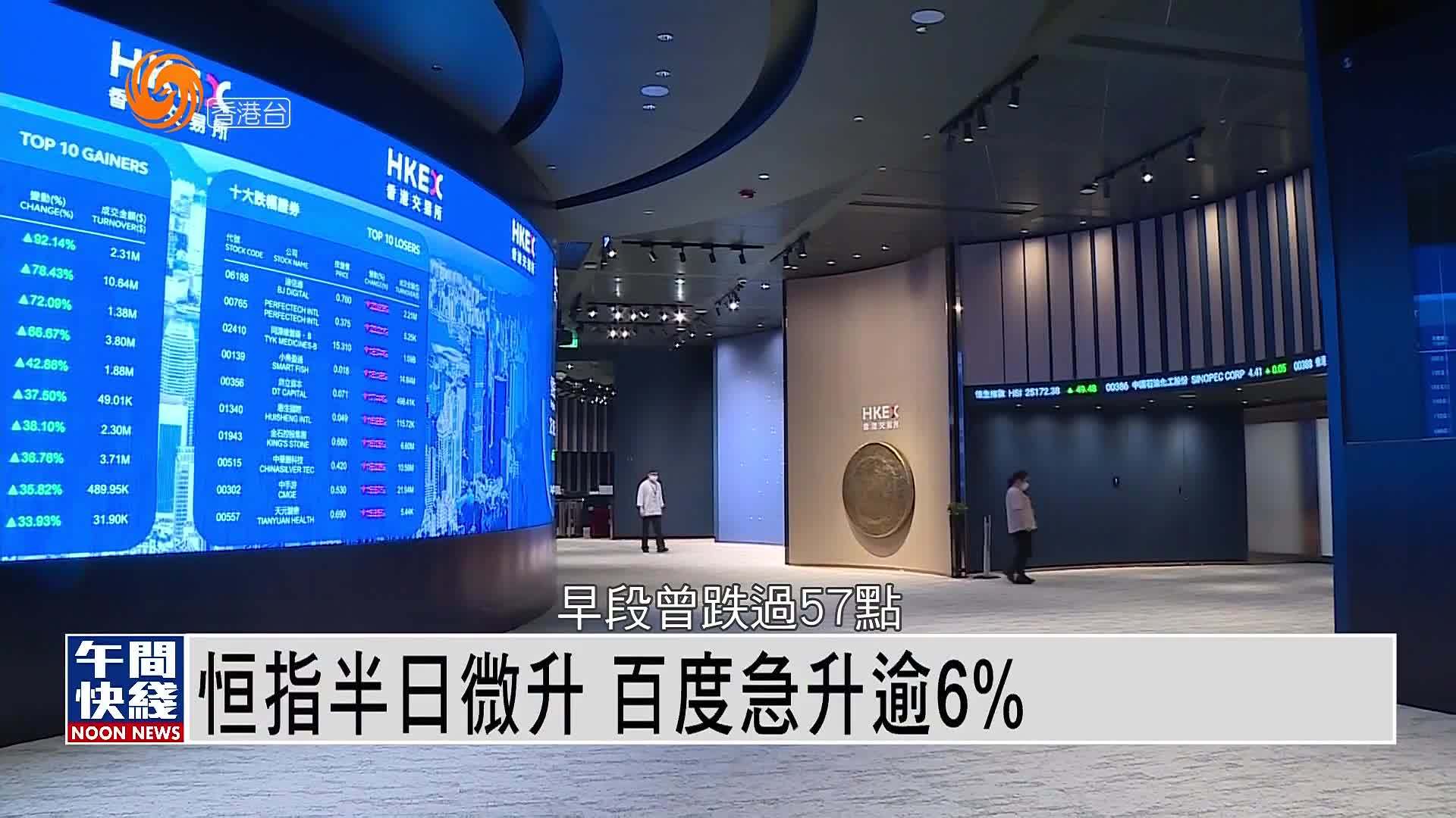 粤语报道｜恒指半日微升 百度急升逾6%