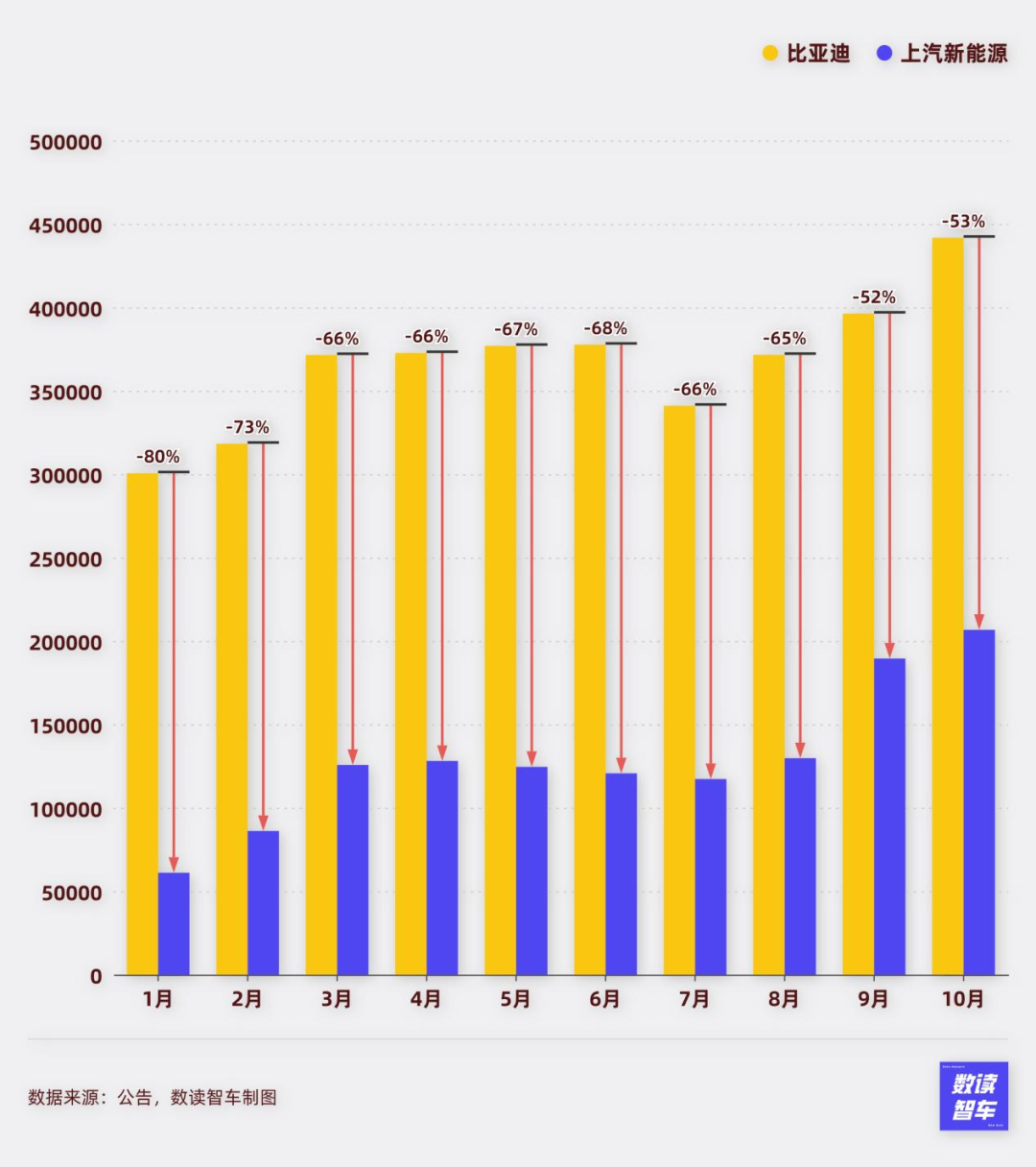 理想起火,小米陷车门质疑,10月国产新能源进入增量拐点
