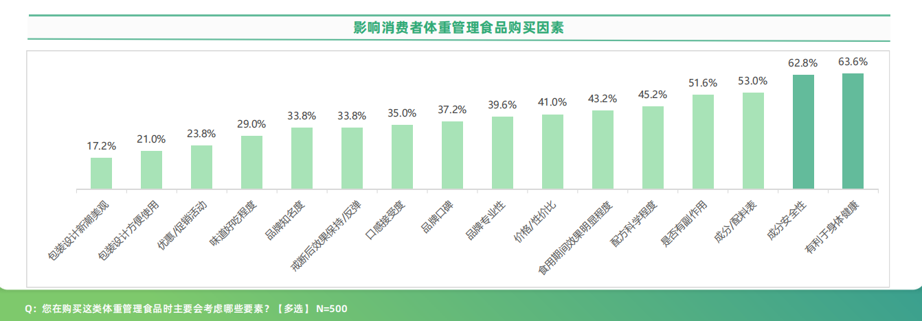 来伊份揭晓健康零食新风向:进博会展“五低标准”战略成果