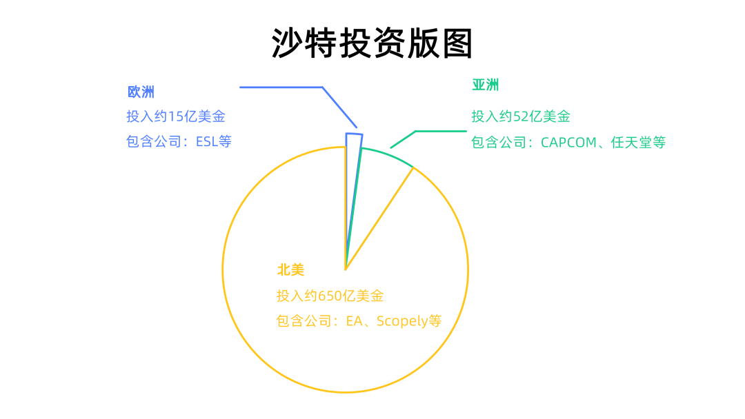 沙特5000亿远征,终点站是中国