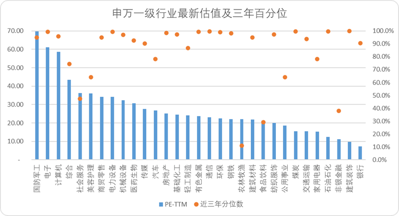 A股三季報(bào)結(jié)束了,我們對(duì)這5000多家公司做了完整復(fù)盤