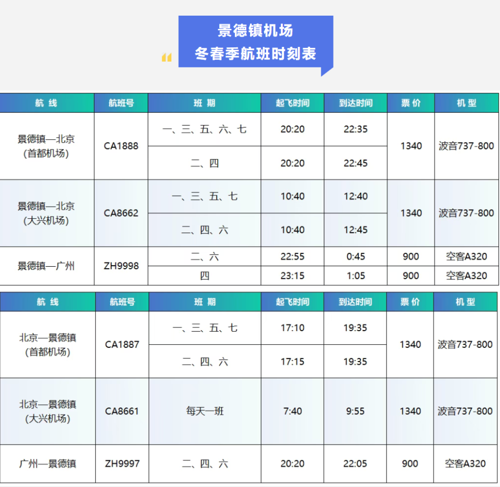 景德镇机场冬春季航线大幅缩减，知情人士：补贴资金没到位