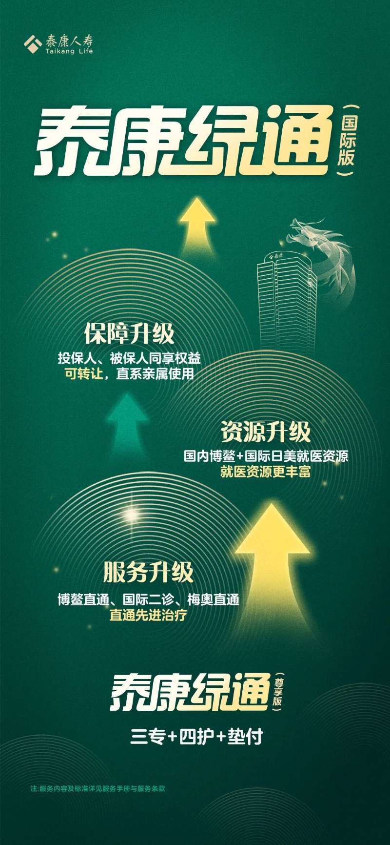 鑫享+绿通 泰康人寿构建生命“双保障”