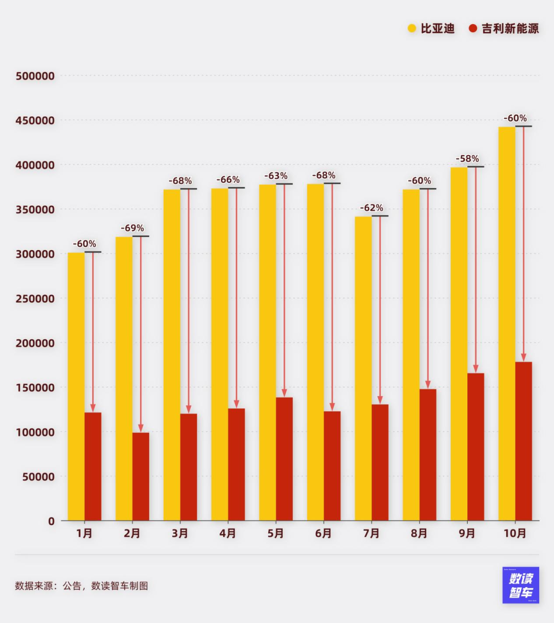 理想起火,小米陷车门质疑,10月国产新能源进入增量拐点