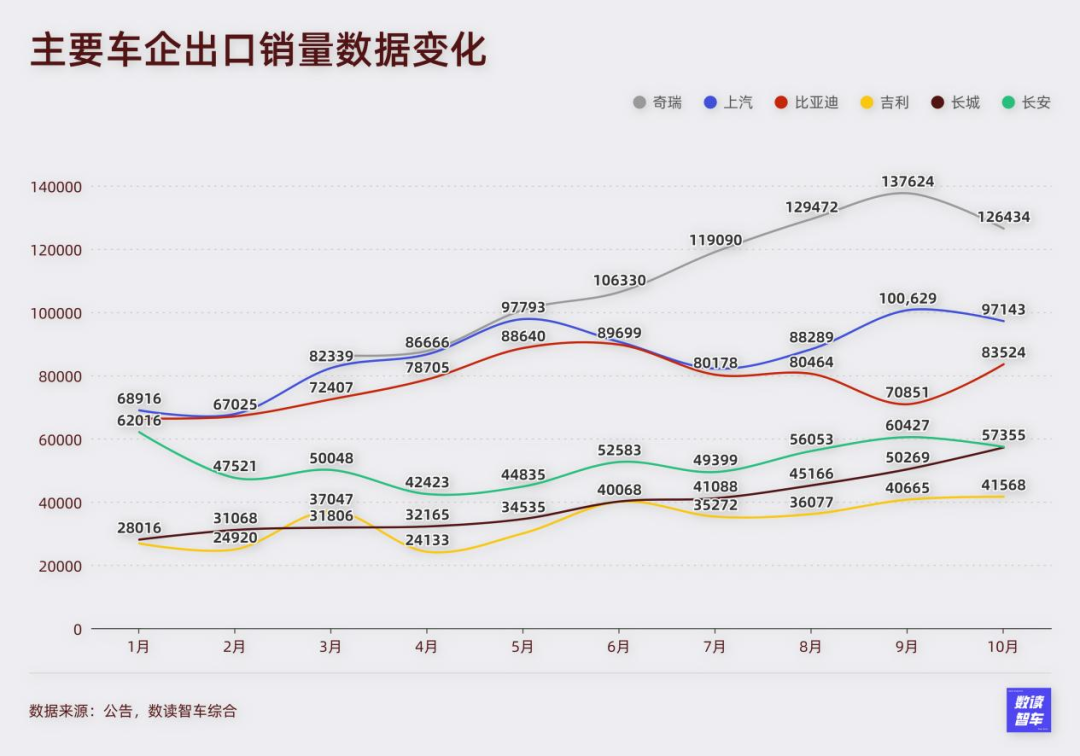 理想起火,小米陷车门质疑,10月国产新能源进入增量拐点