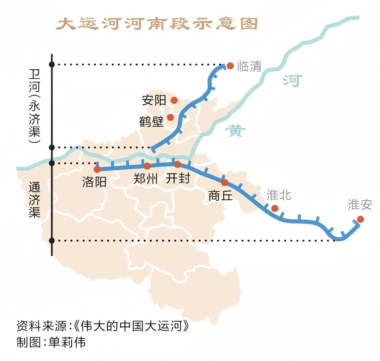 镜头里的河南丨运河秋韵