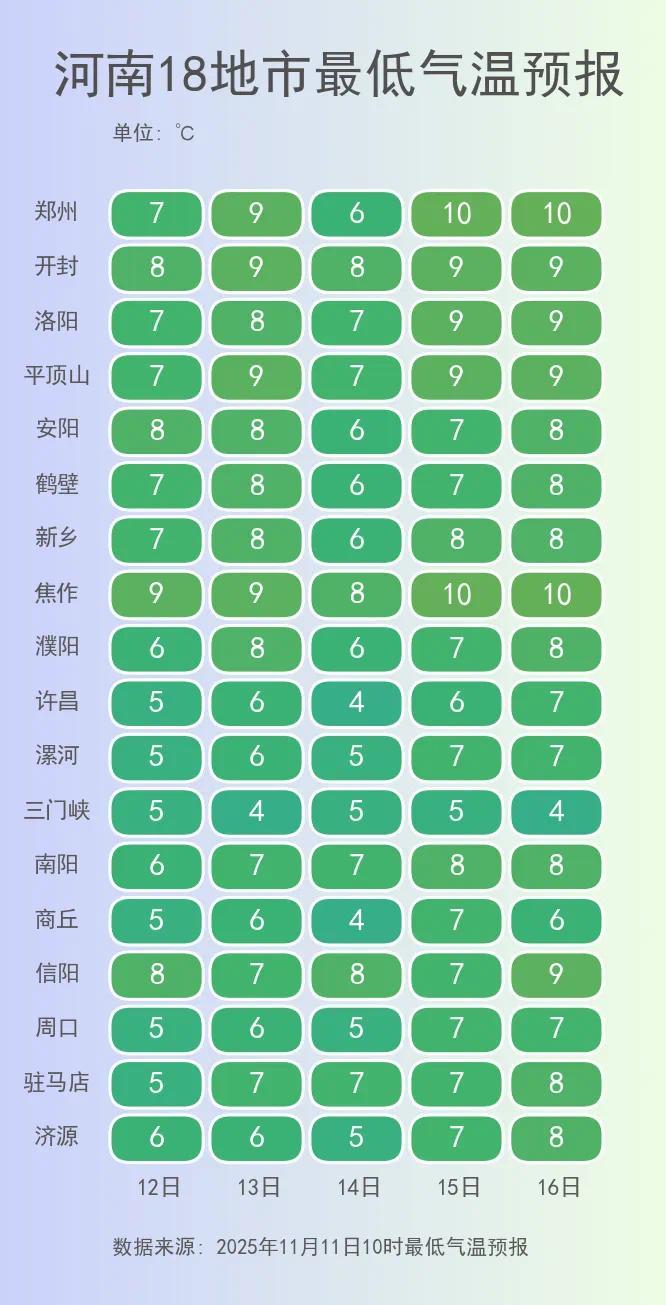 河南18地市最低气温预报.png