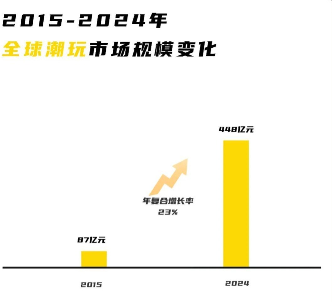 潮玩出海@2025:小玩具撑起“新丝绸之路”