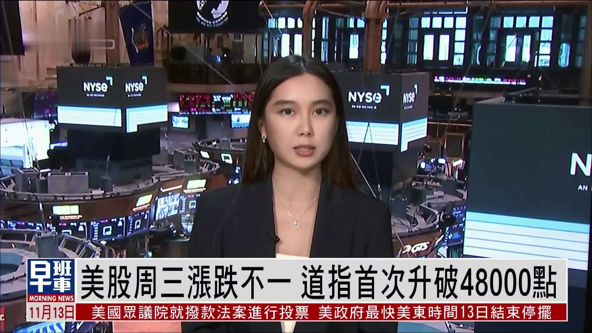 美股周三涨跌不一 道指首次升破48000点