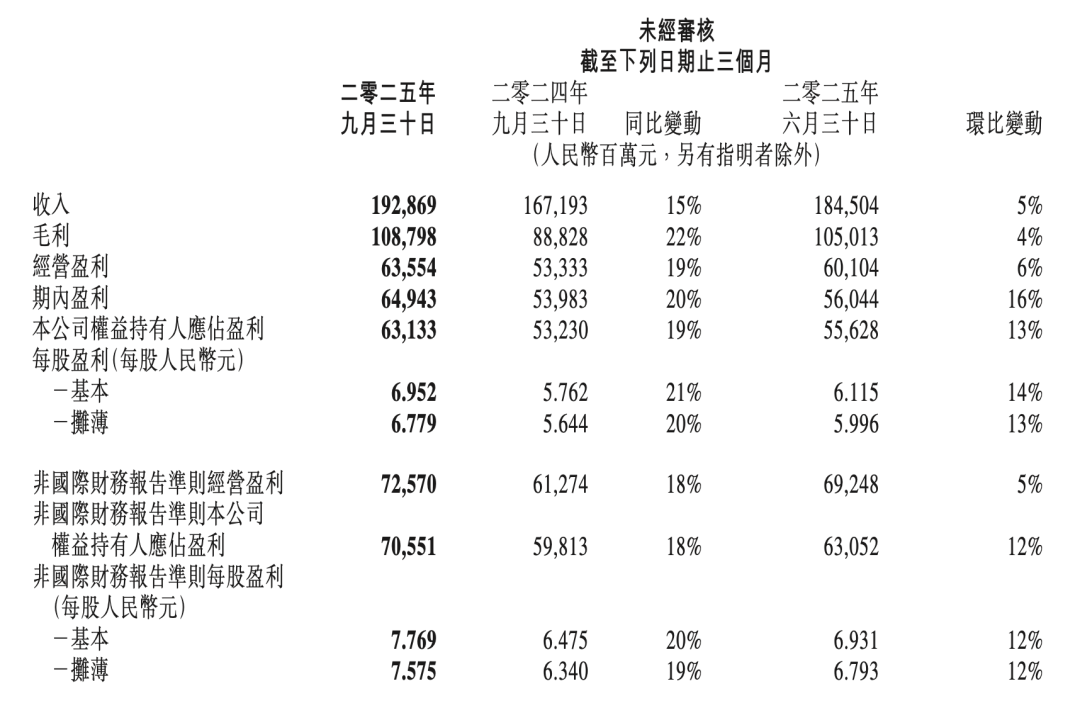 腾讯又给AI泼了一次冷水