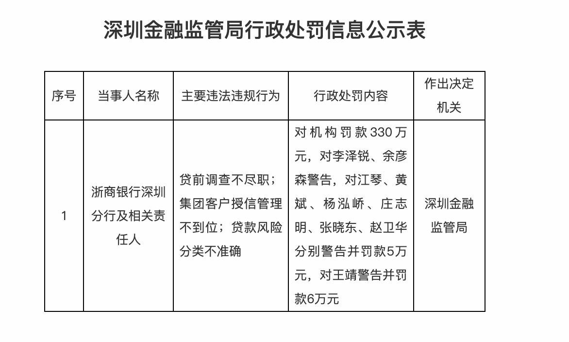 截图：国家金融监督管理总局官网