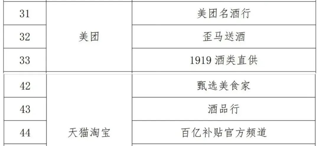 五粮液披露了部分非授权店铺名单