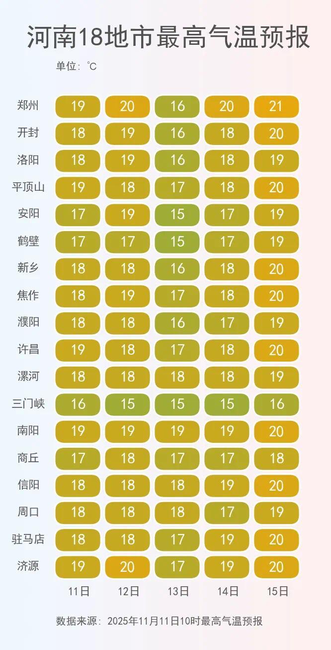 河南18地市最高气温预报.png