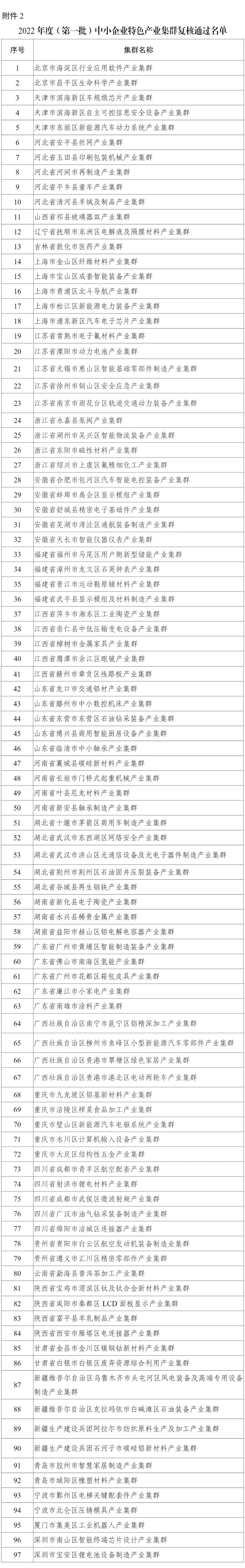 100个上榜!2025年度中小企业特色产业集群名单公布凤凰网江西_凤凰网