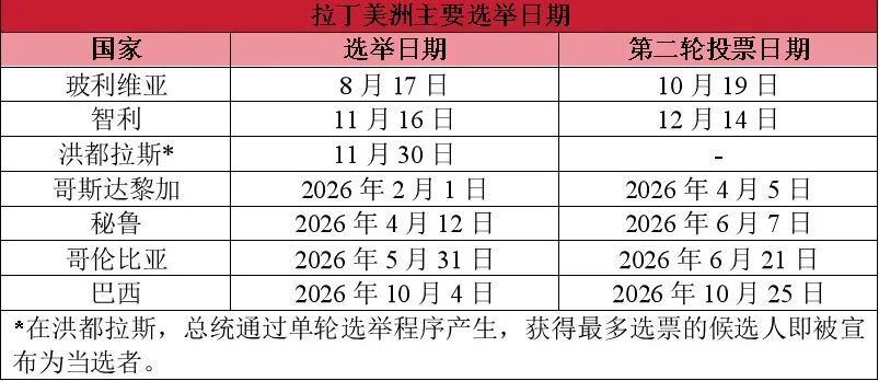 不止美军压境委内瑞拉!这几件事情正在改变拉美的未来