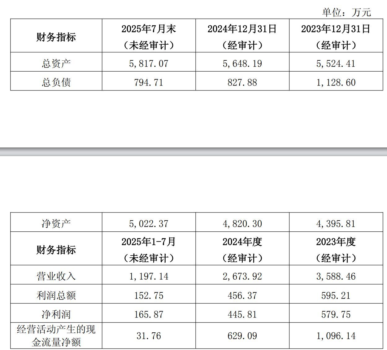 图片来源:国泰集团公告