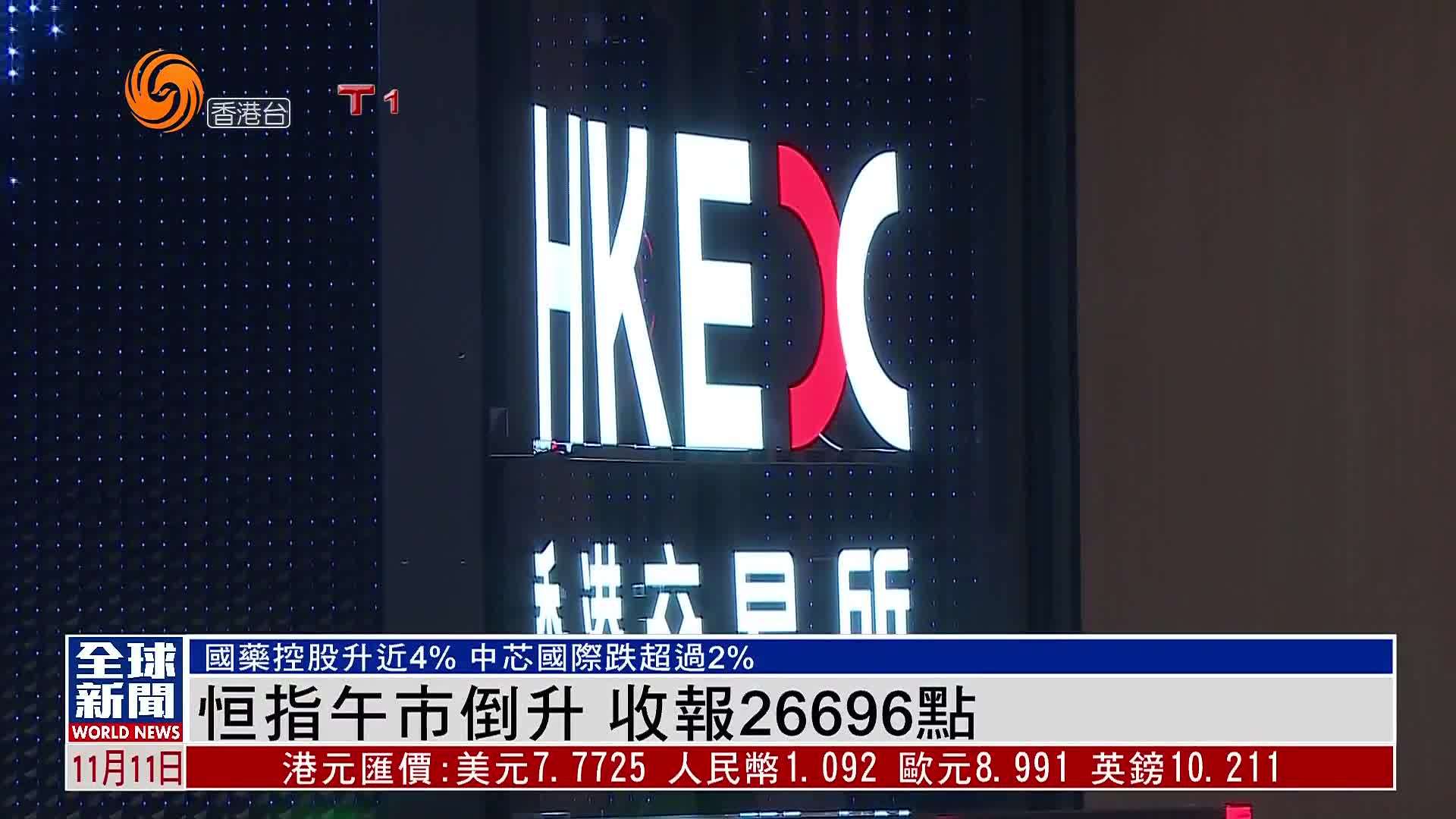 粤语报道｜恒指午市倒升 收报26696点