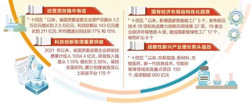 文字整理/贡宪云 制图/褚 林