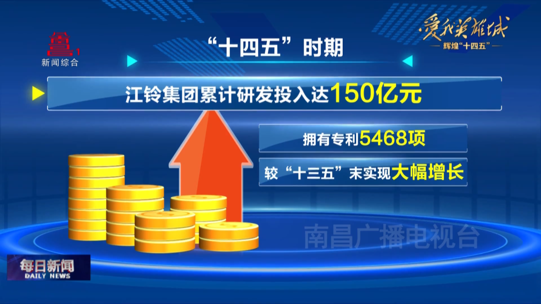 南昌“十四五”时期国有企业资产总额突破1.3万亿元