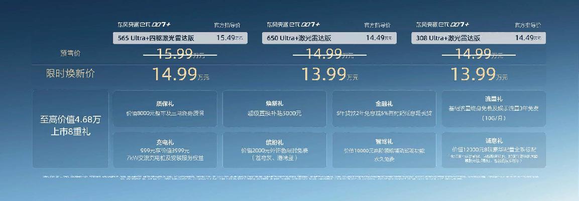 东风奕派eπ007+正式上市 限时焕新价13.99万元起
