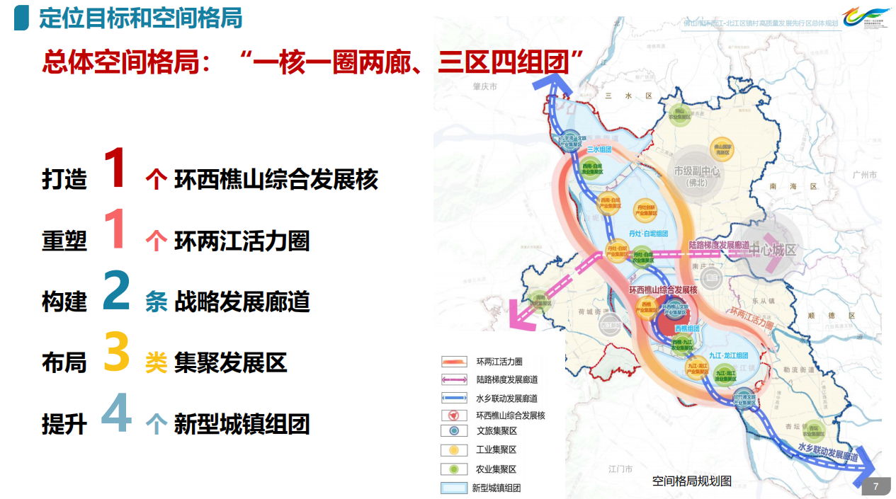 定位目标和空间布局