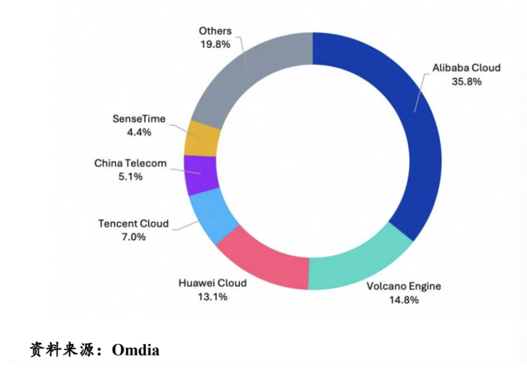 腾讯又给AI泼了一次冷水