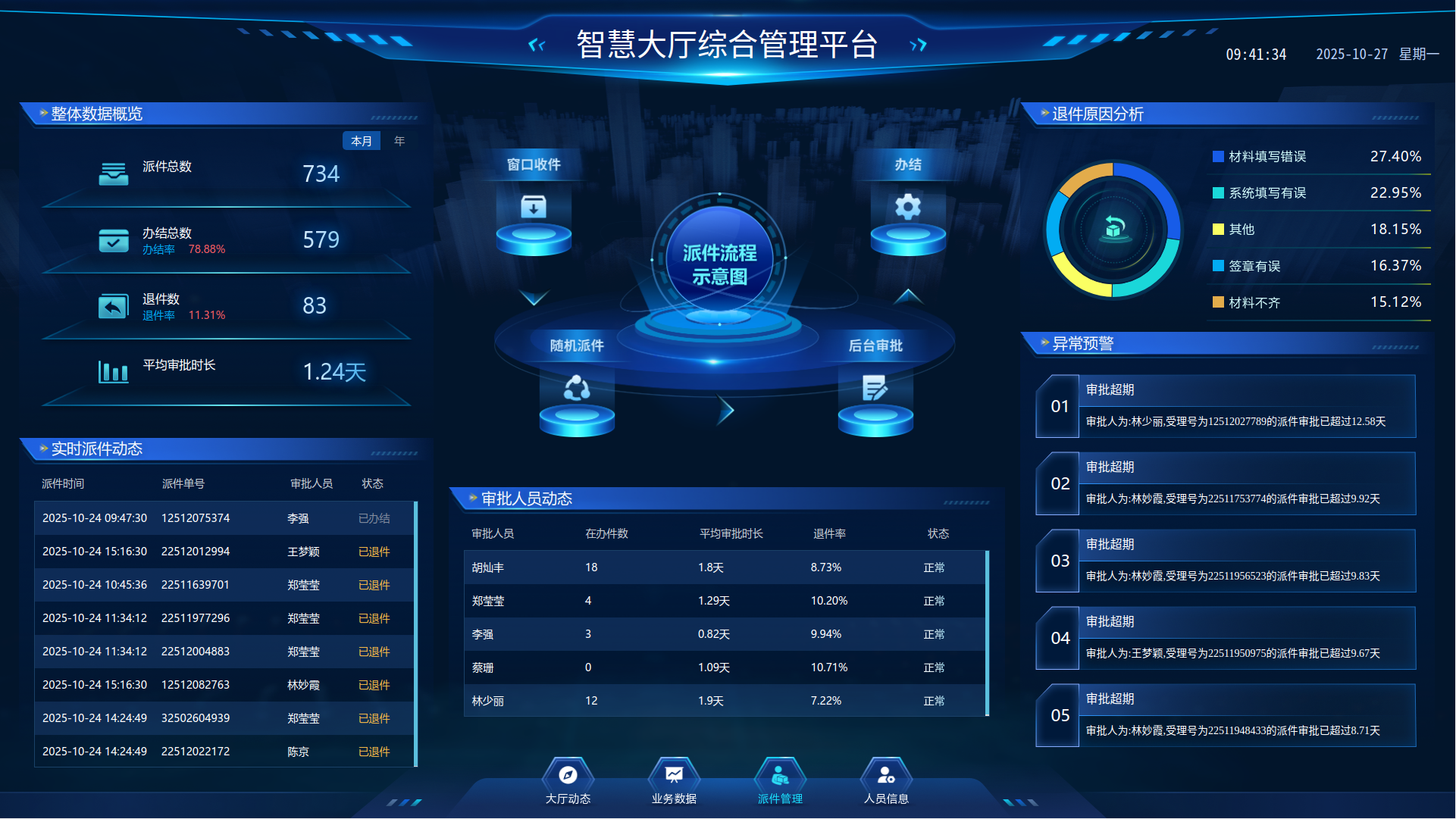 “数字蓝”赋能智慧大厅建设——龙华区“数”创智能 绘政务改革新篇