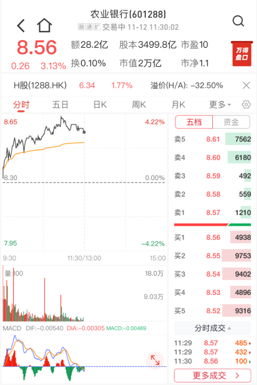 银行财眼|银行板块逆势上涨 农行、工行股价再创新高