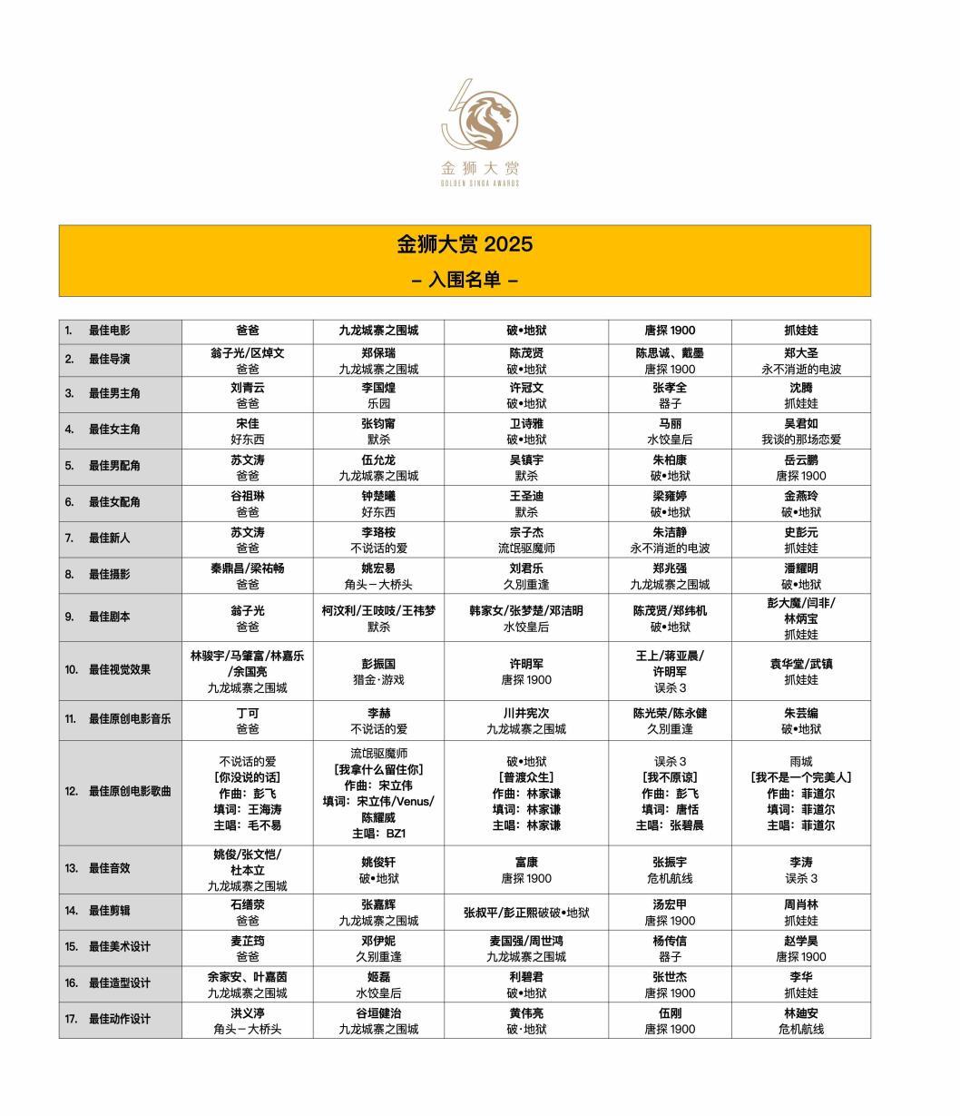 金狮大赏揭晓首届提名名单 致敬杰出华语电影创作与表达