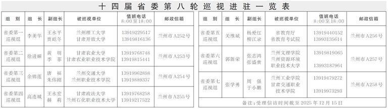 甘肃省委巡视组进驻这些单位和高校　举报方式公布